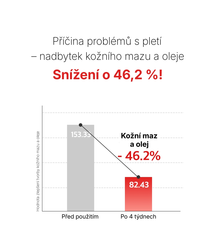 1.5. Detailed Page BARULAB Trouble Rescue Cream